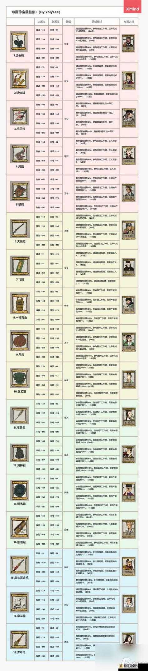 江南百景图珍宝解锁全攻略及高效有序管理实用技巧分享