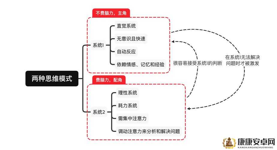 叼嗨视频引发的一系列思考与探讨