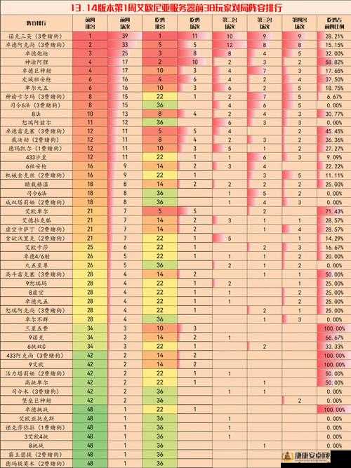 云顶之弈10.12版本重装秘术维克多阵容深度解析与高效运营技巧推荐