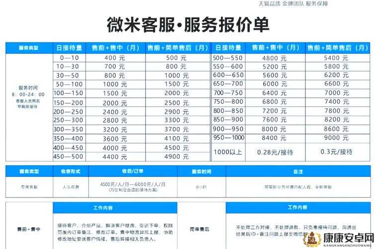 接待一个 30mm 的客户多少钱-详细解析与相关费用说明